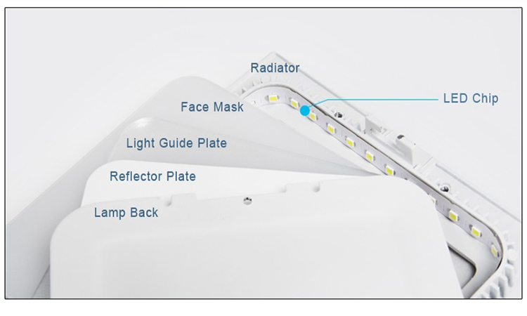 1. 3w square led panel