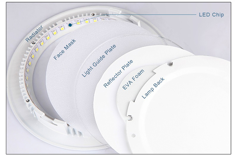 1. Round led panel light structure